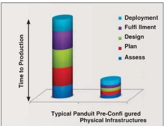 Panduit TLBP1R-V - Maximize the Speed of Deployment and Overall Execution - 1