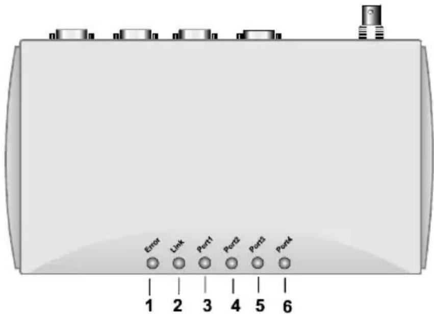 Error Link Port1 Port2 Ports Port3 Port4 1 2 3 4 5 6