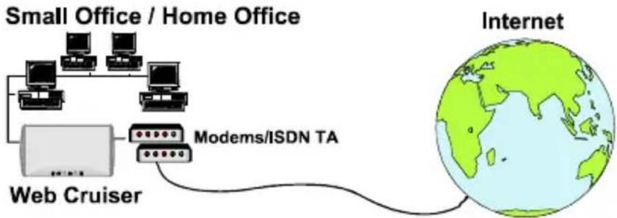 TRENDNET TW200 - Introduction - 1