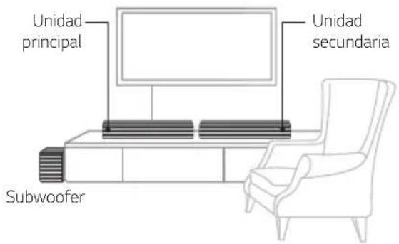 Unidad principal Unidad secundaria Subwoofer