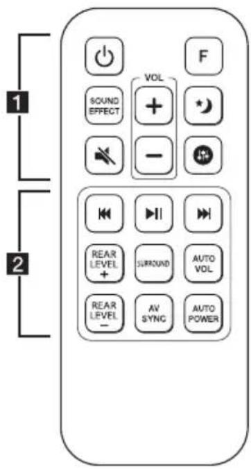 1 2 SOUND EFFECT VOL + - F REAR LEVEL + SURROUND AUTO VOL REAR LEVEL - AV SYNC AUTO POWER