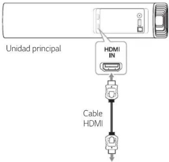 Unidad principal HDMI IN Cable HDMI