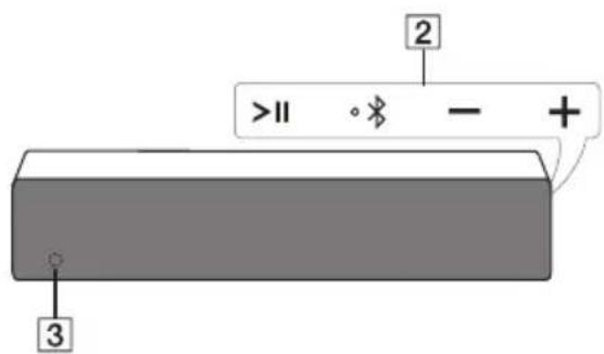 2 >II • × - + 3