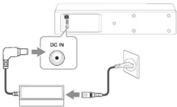 LG SJ7S - Conexión del adaptador CA - 1