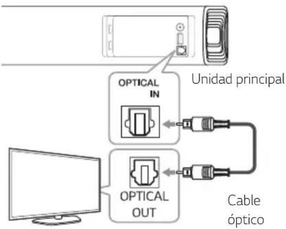LG SJ7S - Uso de un cable ÓPTICO - 1
