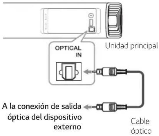 Unidad principal OPTICAL IN A la conexión de salida óptica del dispositivo externo Cable óptico