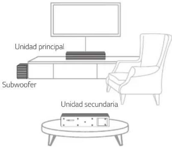 Unidad principal Subwoofer Unidad secundaria