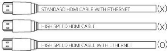 STANDARD HDMI CABLE WITH ETHERNET (X) HIGH SPEED HDMI CABLE (X) HIGH SPEED HDMI CABLE WITH ETHERNET (O)