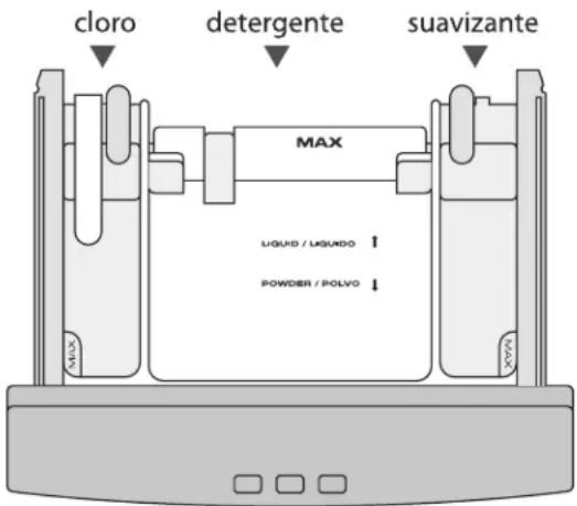 cloro detergente suavizante MAX LIGUID / LIGUNDO ↑ POWDER / POLVO ↓ MAX