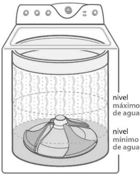 nivel máximo de agua nivel mínimo de agua