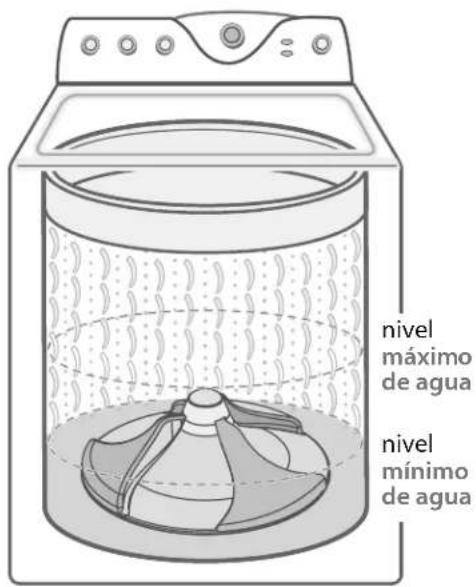nivel máximo de agua nivel mínimo de agua