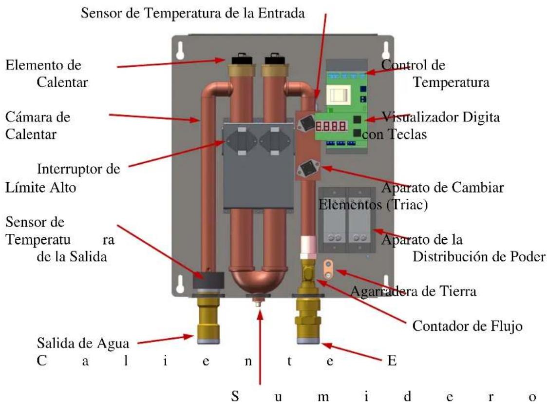 Sensor de Temperatura de la Entrada Elemento de Calentar Cámara de Calentar Interruptor de Límite Alto Sensor de Temperatu ra de la Salida Salida de Agua C a l i e n t e E Control de Temperatura Visualizador Digita con Teclas Aparato de Cambiar Elementos (Triac) Aparato de la Distribución de Poder Agarradera de Tierra Contador de Flujo S u m i d e r o