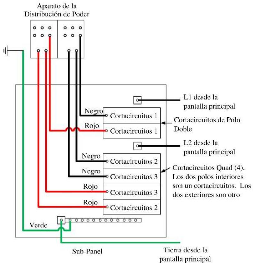 Aparato de la Distribución de Poder Negro Cortacircuitos 1 Rojo Cortacircuitos 1 L1 desde la pantalla principal Cortacircuitos de Polo Doble L2 desde la pantalla principal Negro Cortacircuitos 2 Negro Cortacircuitos 3 Rojo Cortacircuitos 3 Rojo Cortacircuitos 2 Verde Sub-Panel Tierra desde la pantalla principal