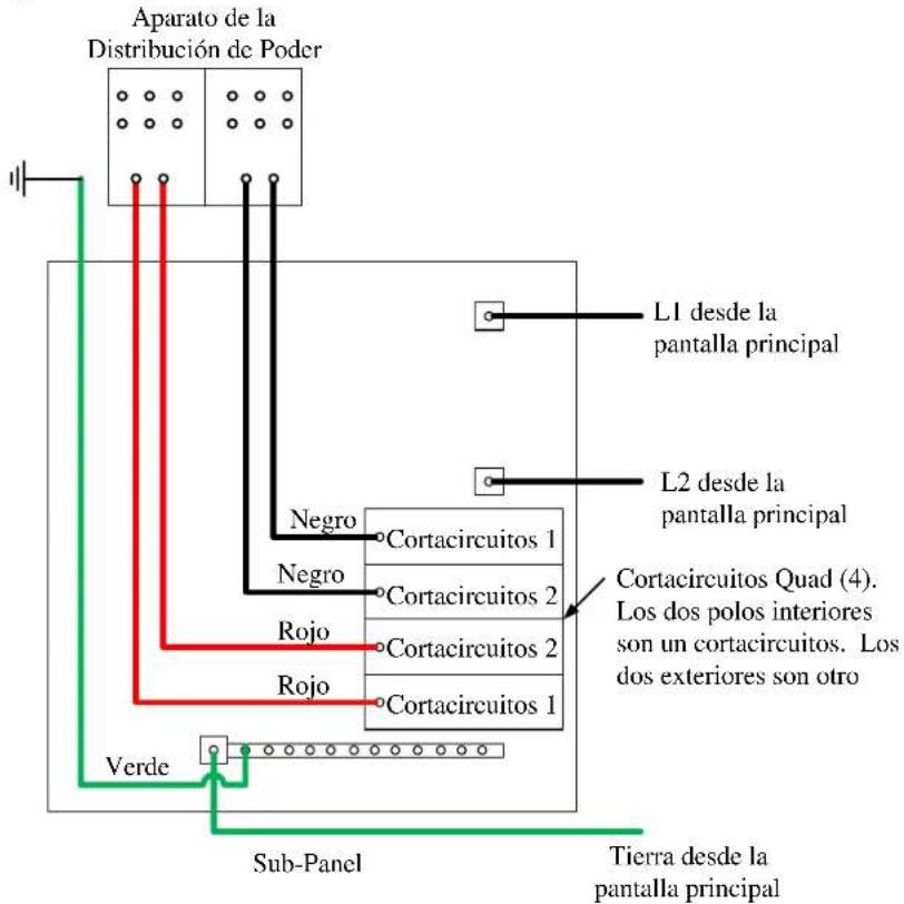 Aparato de la Distribución de Poder L1 desde la pantalla principal L2 desde la pantalla principal Negro Cortacircuitos 1 Negro Cortacircuitos 2 Rojo Cortacircuitos 2 Rojo Cortacircuitos 1 Verde Sub-Panel Tierra desde la pantalla principal