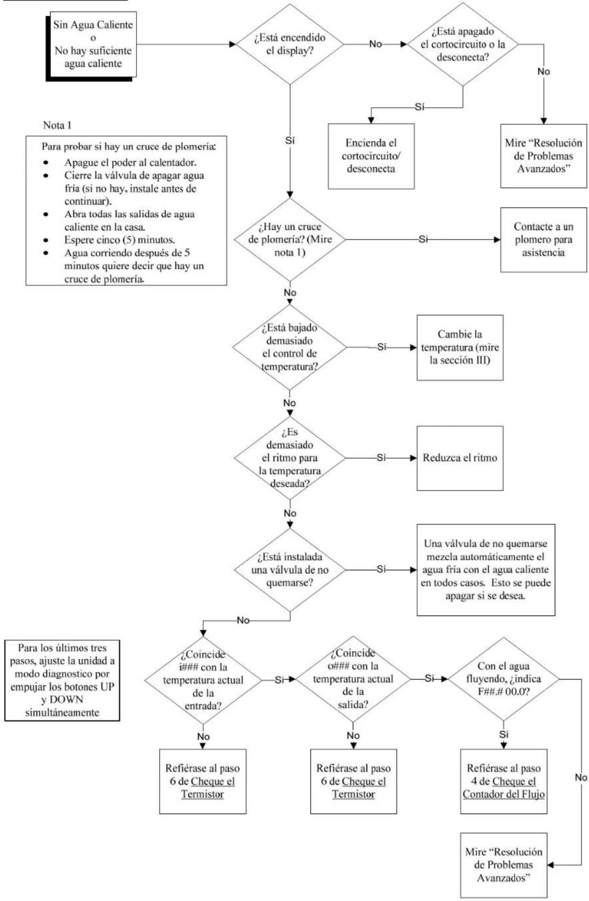 Hubbell 165-2 - SECCIÓN V - RESOLUCIÓN DE PROBLEMAS - 1