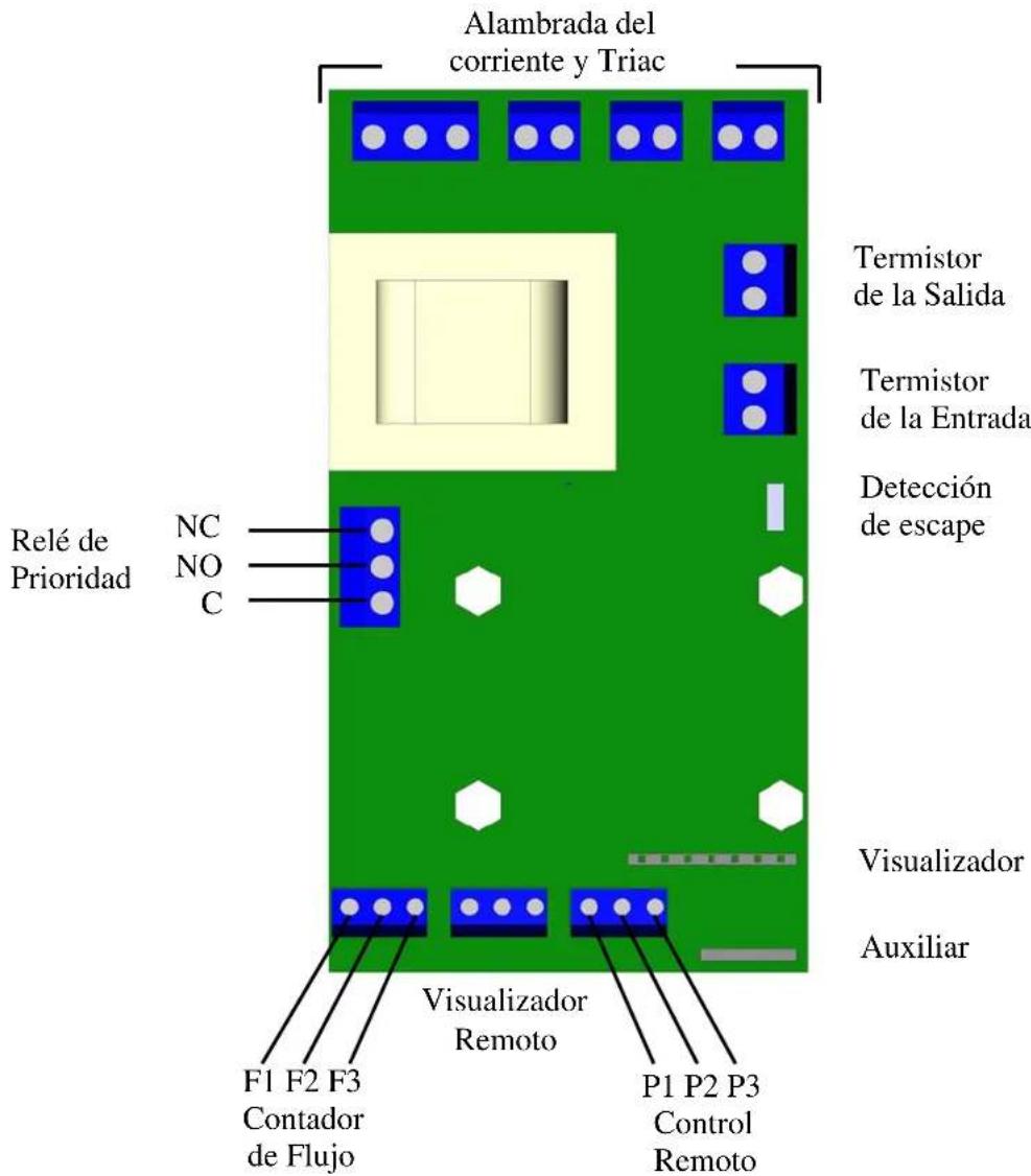 Alambrada del corriente y Triac Termistor de la Salida Termistor de la Entrada Detección de escape Relé de Prioridad NC NO C Visualizador Auxiliar Visualizador Remoto F1 F2 F3 Contador de Flujo P1 P2 P3 Control Remoto