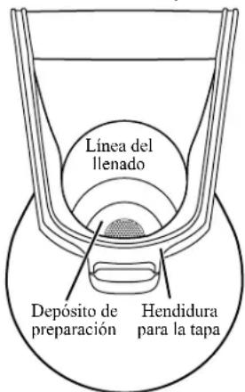 Línea del llenado Depósito de preparación Hendidura para la tapa