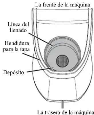 La frente de la máquina Línea del llenado Hendidura para la tapa Depósito La trasera de la máquina