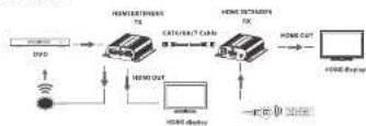 Epcom TT372EDID - • Installation and Connection - 2