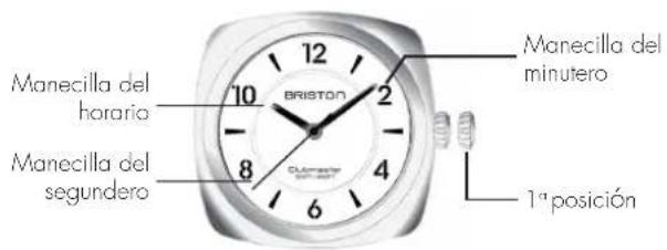 Manecilla del horario Manecilla del segundero BRISTON Manecilla del minutero 1ª posición