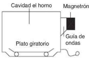 DAEWOO KOR-143HBC - ¿COMO COCINAN LAS MICROONDAS? - 1