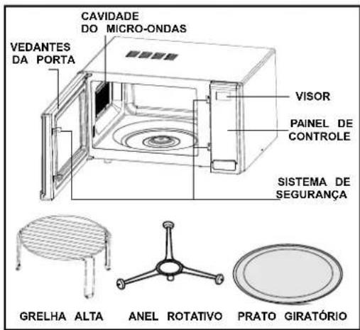 LG MH7044A - Diagrama de Funções / Painel de Controle - 1