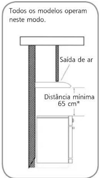 Brastemp BAA80 - Modos de funcionamento - 2