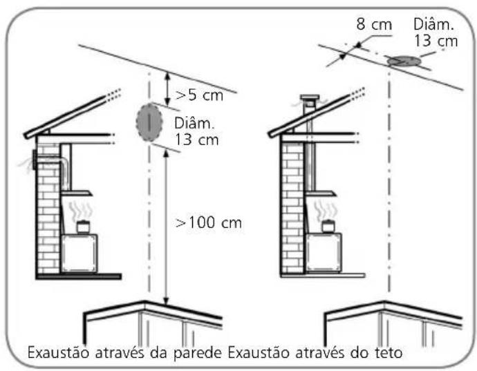 Brastemp BAA80 - Local de instalação do seu Depurador - 4