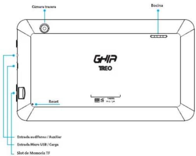 Cámara trasera Bocina GHIP TREO Reset TABSO Entrada audifonos / Auxiliar Entrada Micro USB / Carga Slot de Memoria TF
