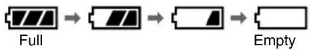 graph LR A["Full"] --> B["Black Battery Icon"] B --> C["Black Battery Icon"] C --> D["Empty"]