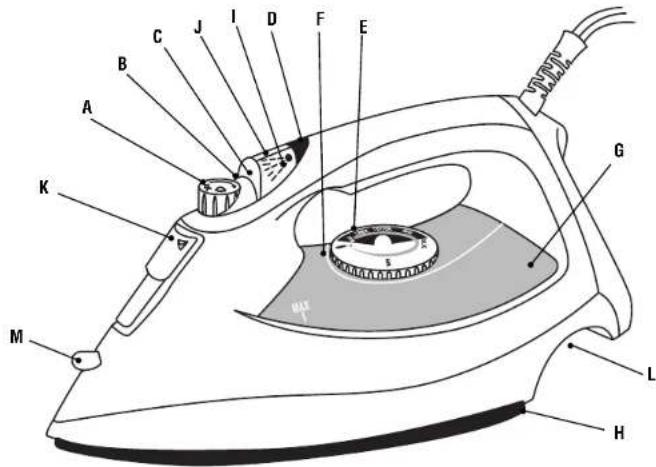SUNBEAM Steam Master Deluxe 3946 - CONSERVEZ CES INSTRUCTIONS - 1