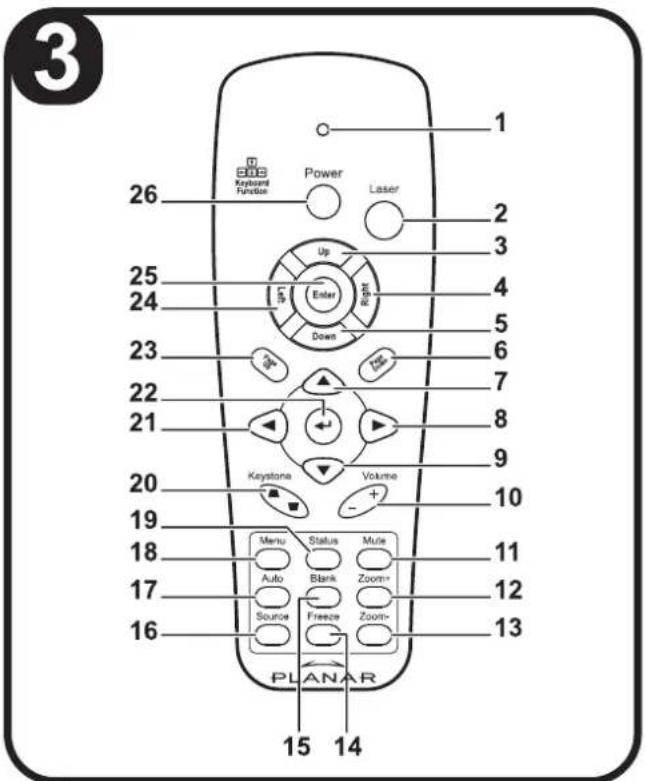 3 1 26 80B Keyboard Function Power Laser Up Enter Down 25 24 5 6 7 8 23 22 21 9 20 19 18 17 16 Kaystone Volume + - Menu Status Mule Auto Blank Zoom+ Source Freeze Zoom- PLANAR 15 14