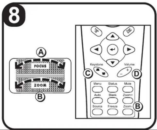 8 A FOCUS ZOOM B Keystone Volume C D Menu Status Mute Auto Blank Zoom+ Source Freeze Zoom- B