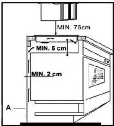 MIN. 76cm MIN. 5 cm MIN. 2 cm A