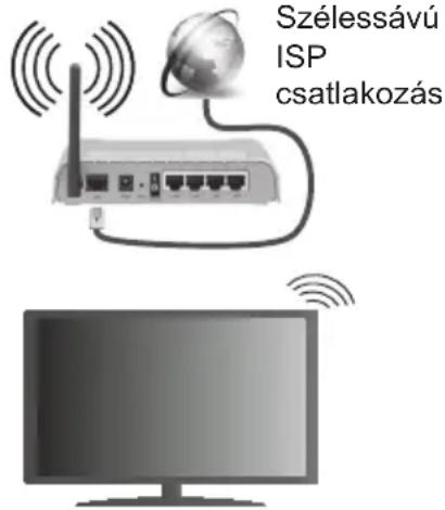Szélessávú ISP csatlakozás