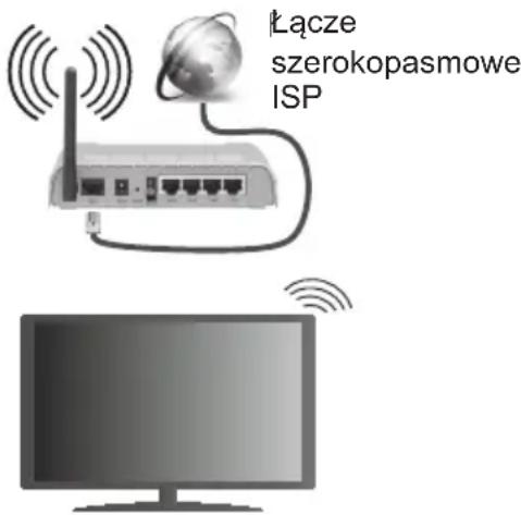 Łącze szerokopasmowe ISP