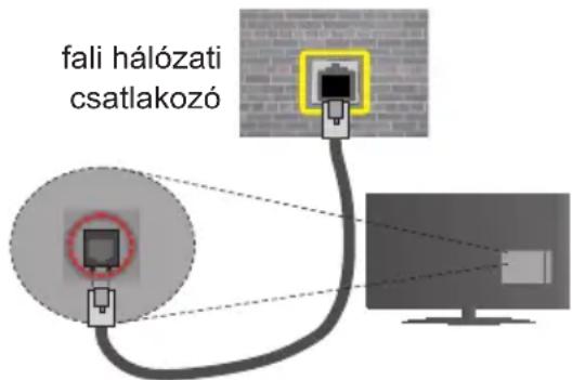 fali hálózati csatlakozó