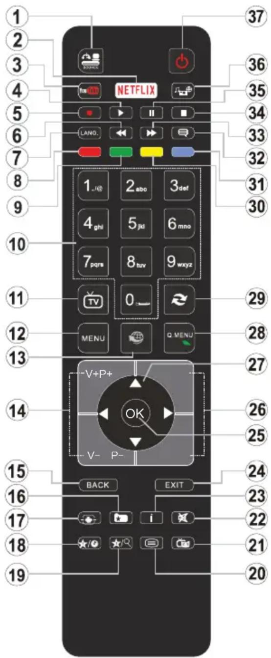 1 2 3 4 5 6 7 8 9 10 11 12 13 14 15 16 17 18 19 NETFLIX LANG. 1_abc 2_abc 3_def 4_ghi 5_jul 6_mno 7_pqrs 8_tuv 9_wxyz TV 0 MENU Q MENU V+P+ OK V- P- BACK EXIT 37 36 35 34 33 32 31 30 29 28 27 26 25 24 23 22 21 20