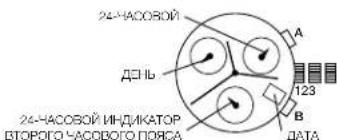 24-ЧАСОВОЙ ДЕНЬ 24-ЧАСОВОЙ ИНДИКАТОР ВТОРОГО ЧАССОВОГО ПОЯСА 123 A B DATA