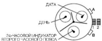 DATA ДЕНЬ 24-НАСОВОЙ ИНДИКАТОР ВТОРОГО ЧАСОВОГО ПОЯСА