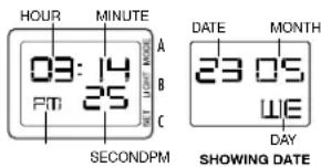 HOUR MINUTE 09:14 PT: 25 A B C SET LIGHT INNO SECONDPM DATE MONTH 23 05 WE DAY SHOWING DATE