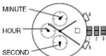 DKNY Geenpoint NY2757 - Adjusting the Chronograph - 3