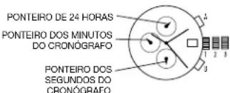 PONTEIRO DE 24 HORAS PONTEIRO DOS MINUTOS DO CRONOGRAFO PONTEIRO DOS SEGUNDOS DO CRONOGRAFO