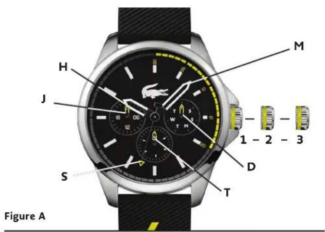 Figure A H J S T M D 1 - 2 - 3