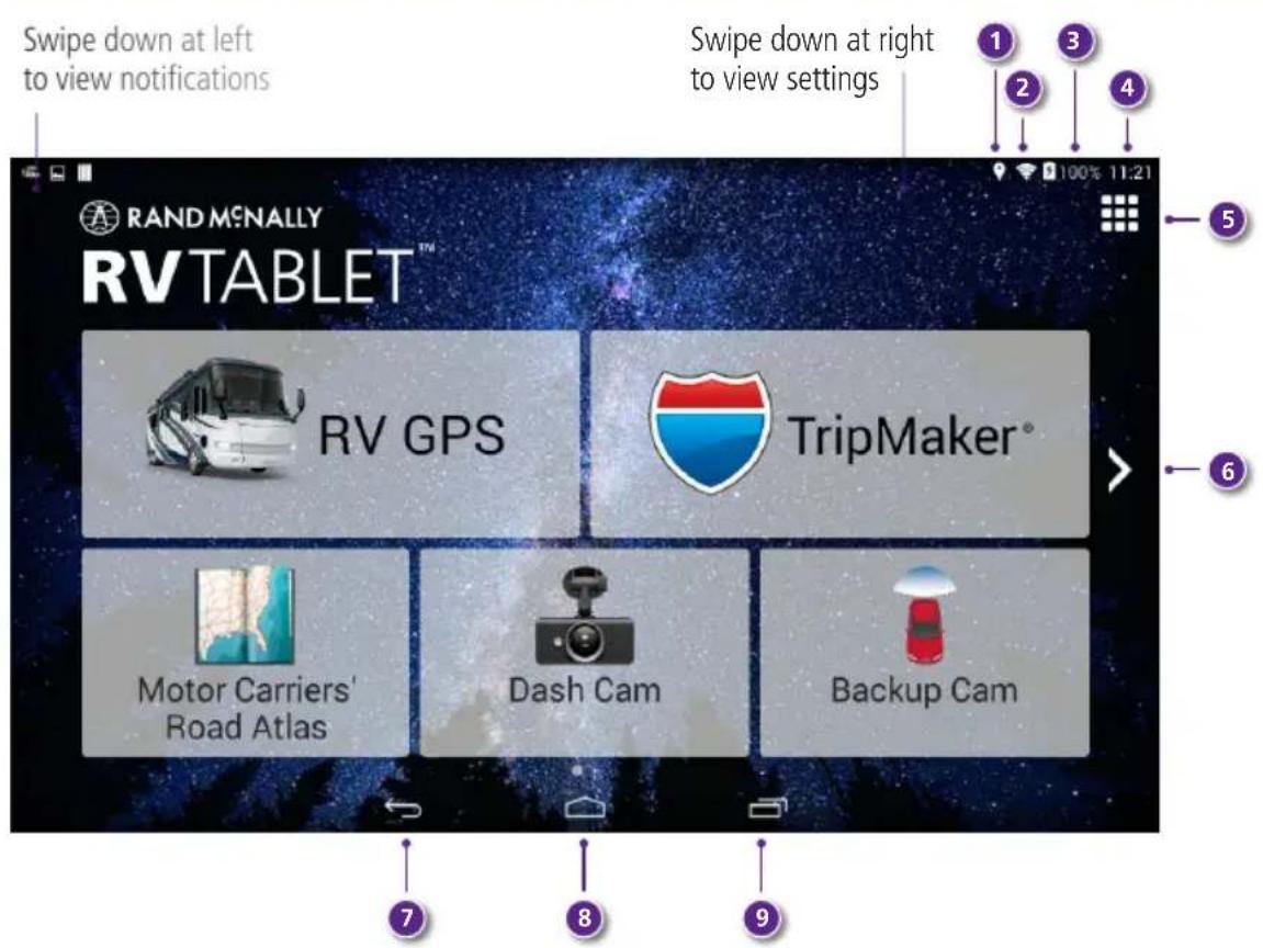 Swipe down at left to view notifications RV TABLET™ RV GPS TripMaker® Motor Carriers' Road Atlas Dash Cam Backup Cam Swipe down at right to view settings 1 2 3 4 5 6 7 8 9