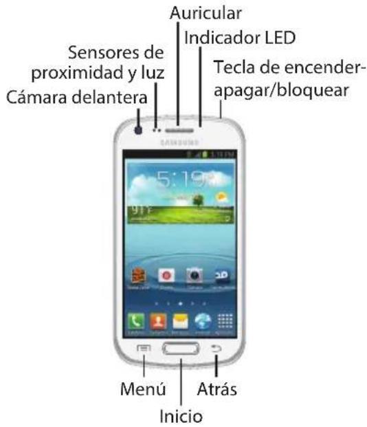 Auricular Indicador LED Sensores de proximidad y luz Cámara delantera Tecla de encender- apagar/bloquear 5:19 Menú Inicio Atrás