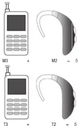 SAMSUNG Galaxy Prevail 2 - Reglamentos de la FCC sobre compatibilidad con aparatos auditivos (HAC, por sus siglas en inglés) para dispositivos inalámbricos - 1