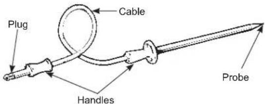 Plug Cable Handles Probe