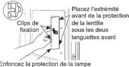 Clips de fixation Placez l'extrémité avant de la protection de la lentille sous les deux languettes avant Enfoncez la protection de la lampe