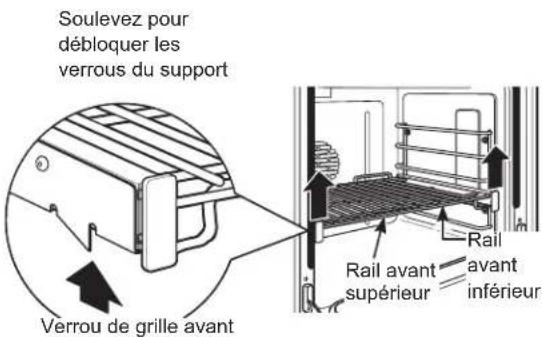 Soulevez pour débloquer les verrous du support Verrou de grille avant Rail avant supérieur Rail avant inférieur